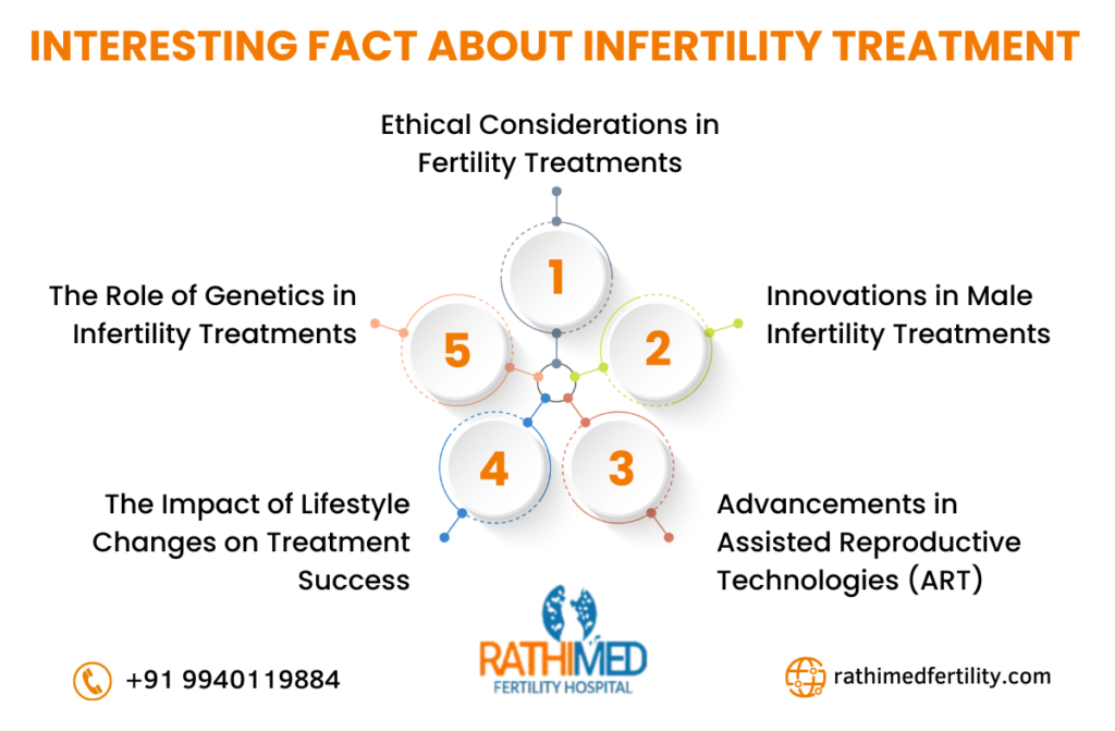 Ease the Infertility Treatment Journey