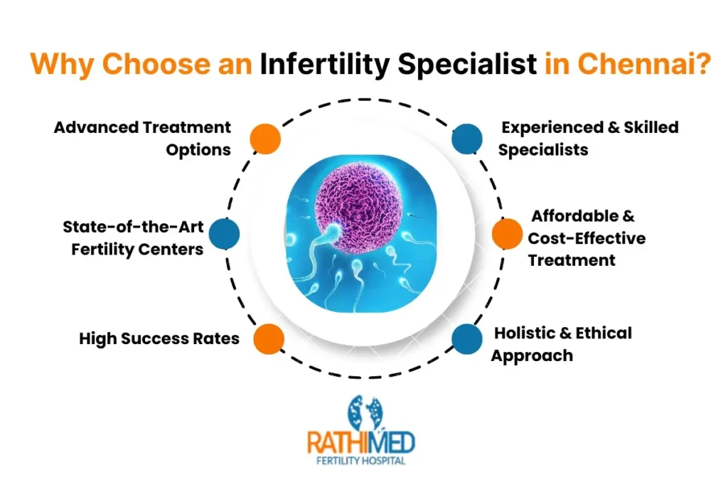 Infertility Specialist in Chennai