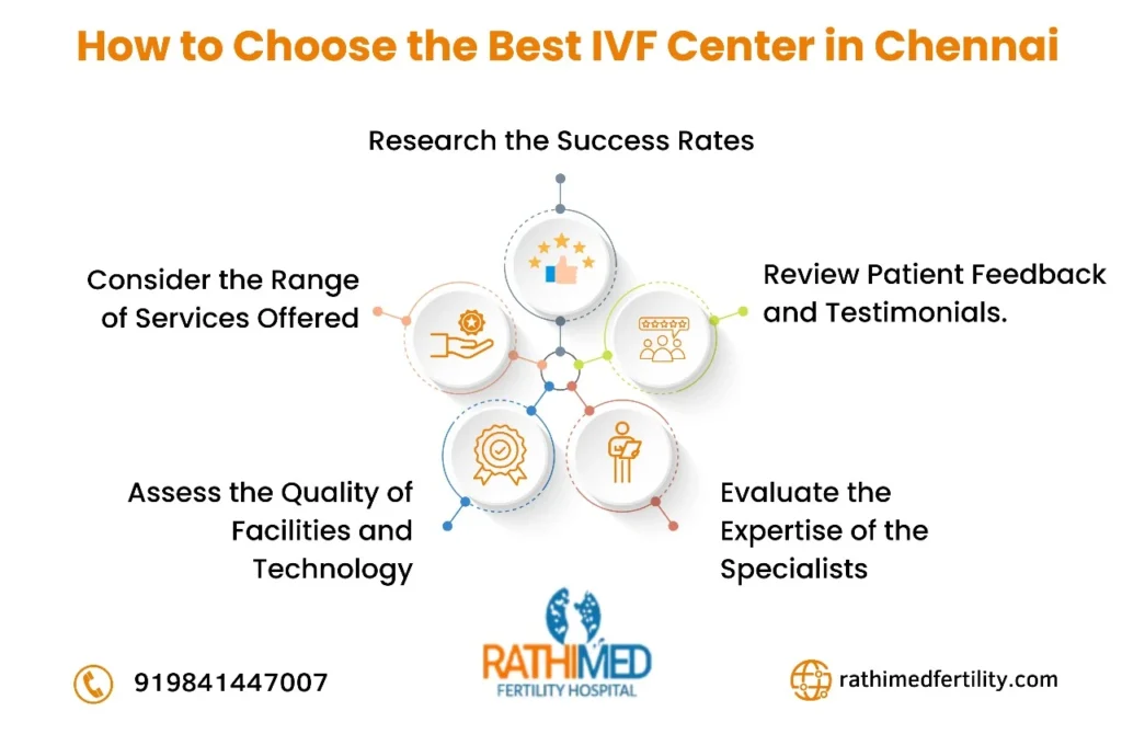 IVF Treatment in Chennai | Rathimed Fertility Centre