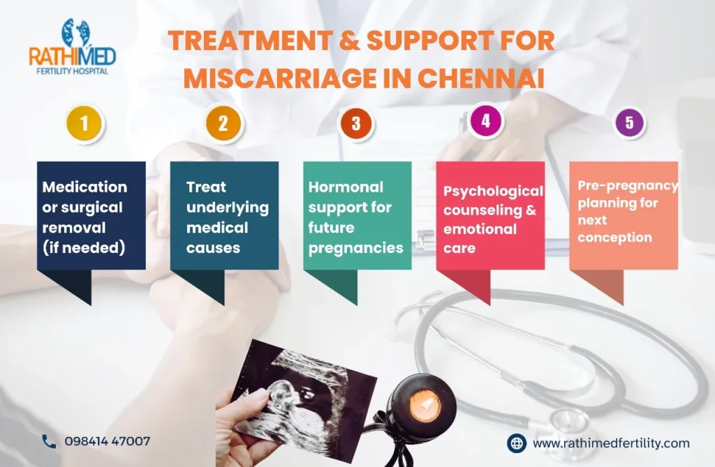 Miscarriage Treatment in Chennai | Rathimed Fertility