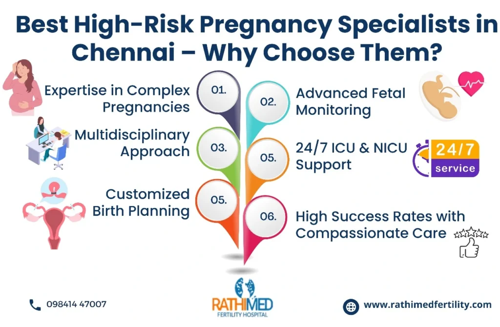 best high risk pregnancy specialists in Chennai | Rathimed Fertility Centre