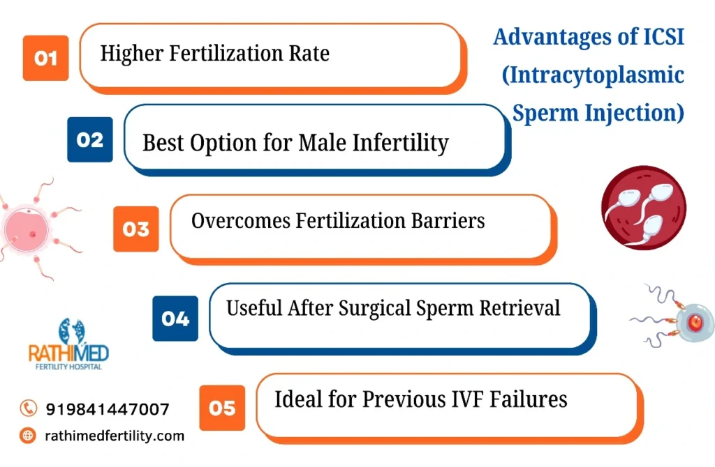 icsi treatment success rate | Rathimed Fertility Centre