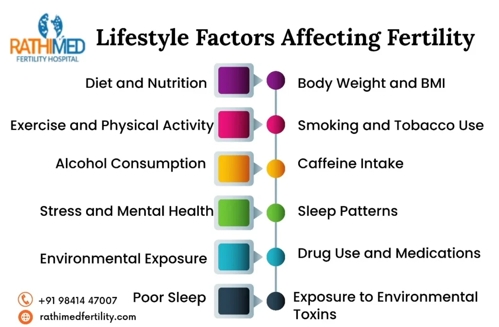 lifestyle factors affecting fertility | Rathimed Fertility Centre
