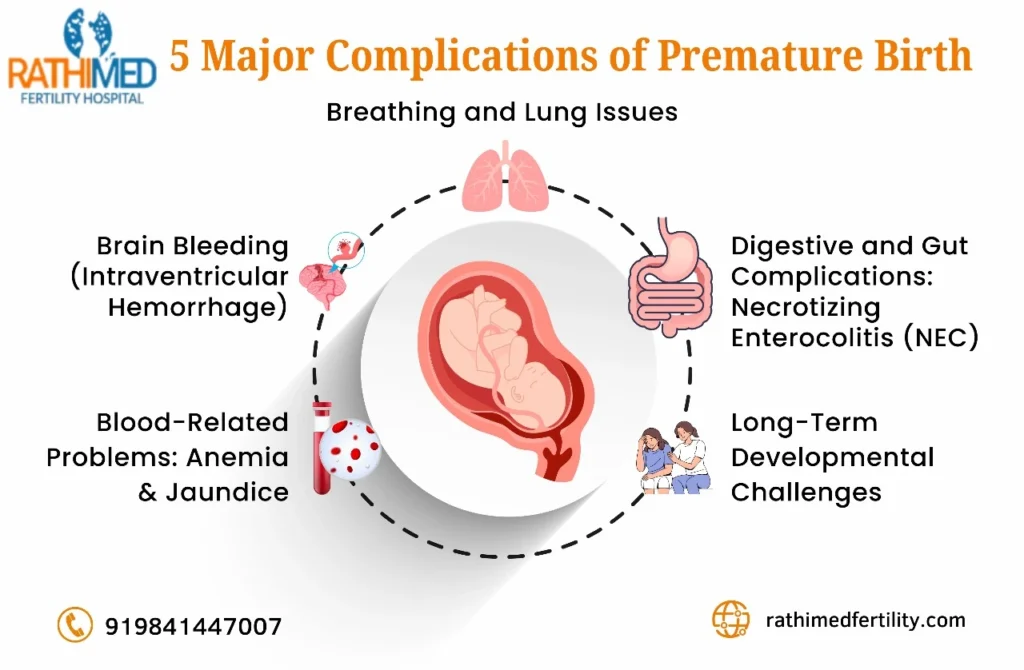 Premature Birth Complications | Rathimed Fertility Centre