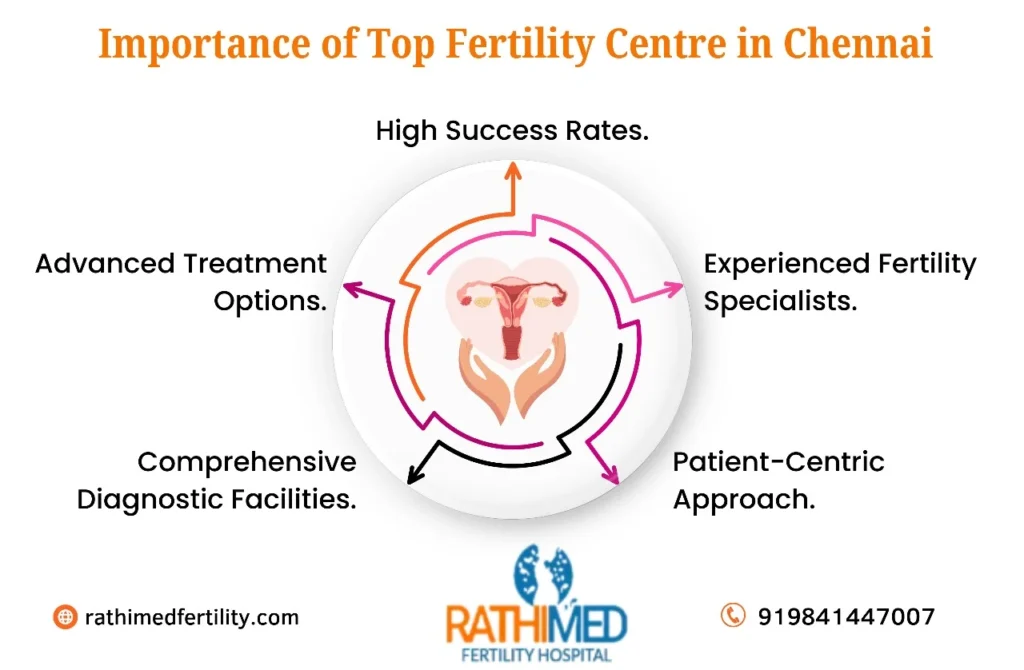 Fertility treatment in Chennai | RathiMed